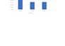 create excel dashboards reconciliation reports and trackers